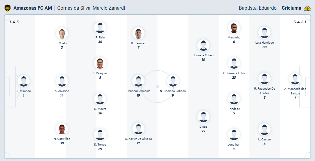 nhan-dinh-soi-keo-amazonas-vs-criciuma-luc-06h00-ngay-8-10-2025-3