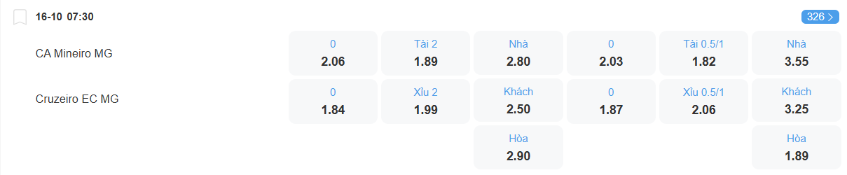 nhan-dinh-soi-keo-atletico-mineiro-vs-cruzeiro-luc-07h30-ngay-16-10-2025-2