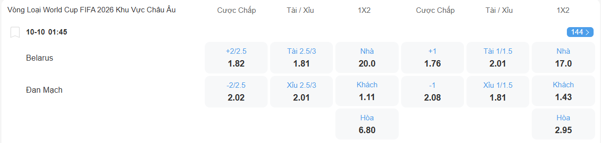 nhan-dinh-soi-keo-belarus-vs-dan-mach-luc-01h45-ngay-10-10-2025-2