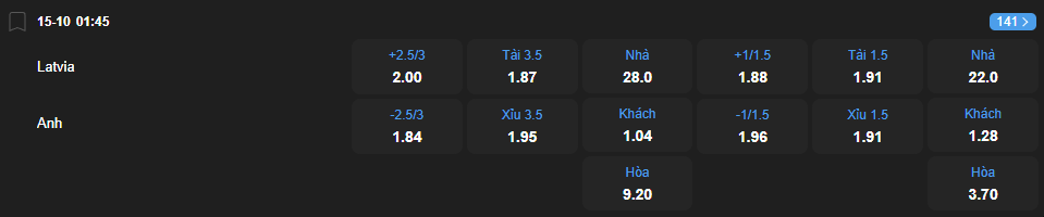 nhan-dinh-soi-keo-latvia-vs-anh-luc-01h45-ngay-15-10-2025-2