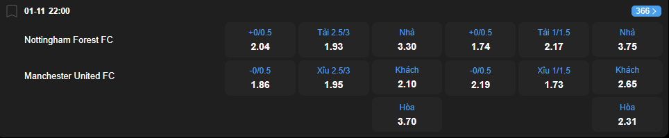 nhan-dinh-soi-keo-nottingham-forest-vs-manchester-united-luc-22h00-ngay-1-11-2025-2