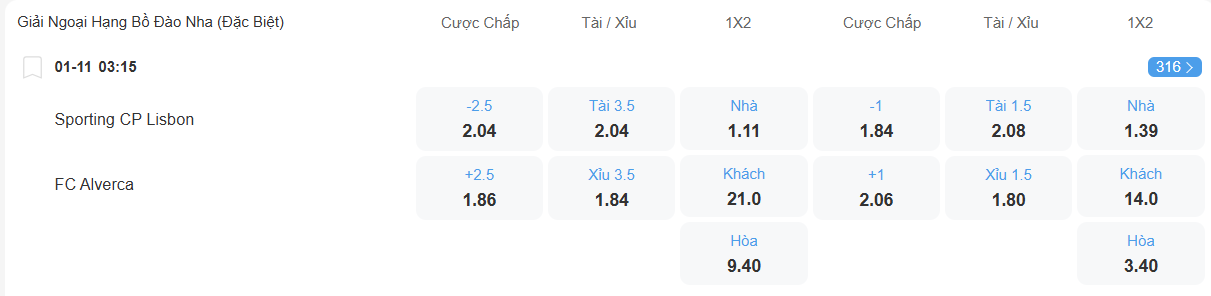 nhan-dinh-soi-keo-sporting-lisbon-vs-alverca-luc-03h15-ngay-1-11-2025-2