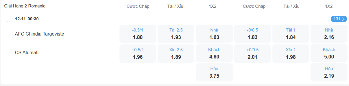 nhan-dinh-soi-keo-chindia-targoviste-vs-afumati-luc-00h30-ngay-12-11-2025-2