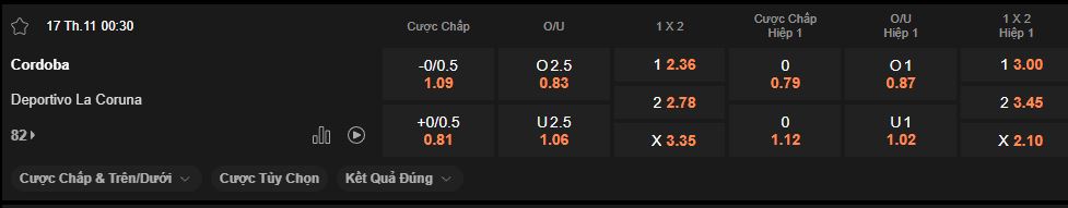 nhan-dinh-soi-keo-cordoba-vs-deportivo-de-la-coruna-luc-0h30-ngay-17-11-2025