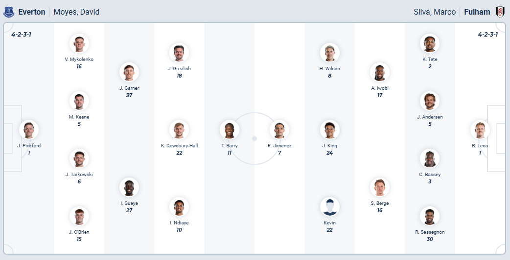 nhan-dinh-soi-keo-everton-vs-fulham-luc-22h00-ngay-8-11-2025-3