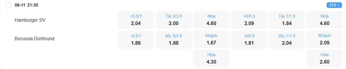 nhan-dinh-soi-keo-hamburg-vs-dortmund-luc-21h30-ngay-8-11-2025-2