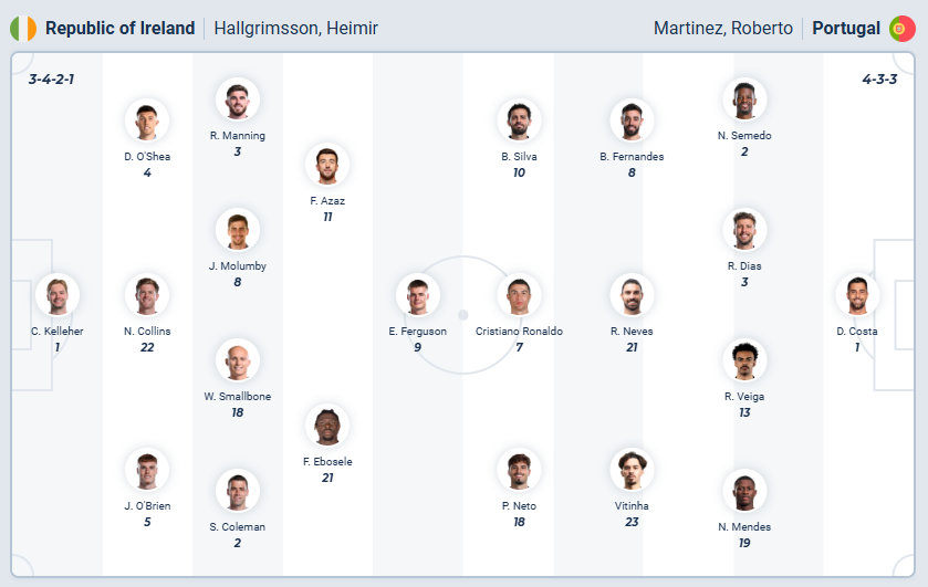 nhan-dinh-soi-keo-ireland-vs-bo-dao-nha-luc-02h45-ngay-14-11-2025-3