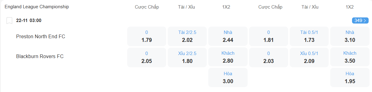nhan-dinh-soi-keo-preston-vs-blackburn-luc-03h00-ngay-22-11-2025-2
