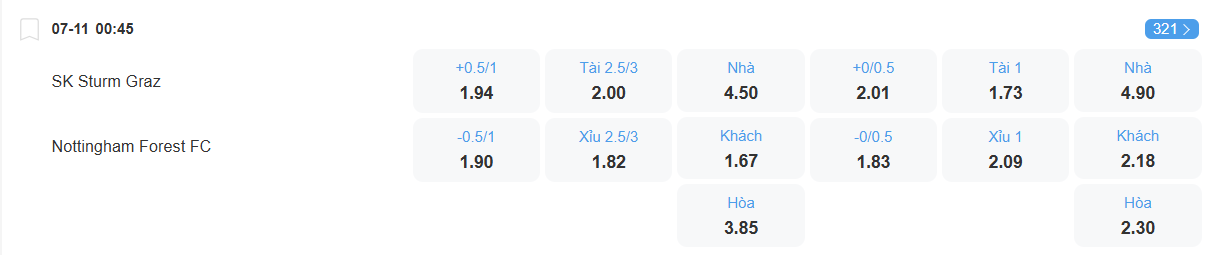 nhan-dinh-soi-keo-sturm-graz-vs-nottingham-forest-luc-00h45-ngay-7-11-2025-2