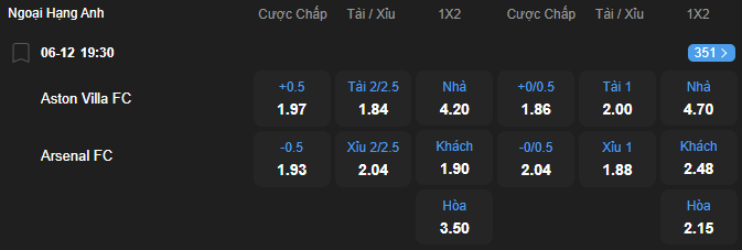 nhan-dinh-soi-keo-aston-villa-vs-arsenal-luc-19h30-ngay-6-12-2025-2