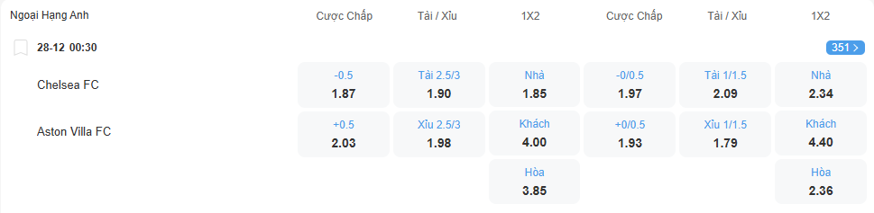 nhan-dinh-soi-keo-chelsea-vs-aston-villa-luc-00h30-ngay-28-12-2025-2