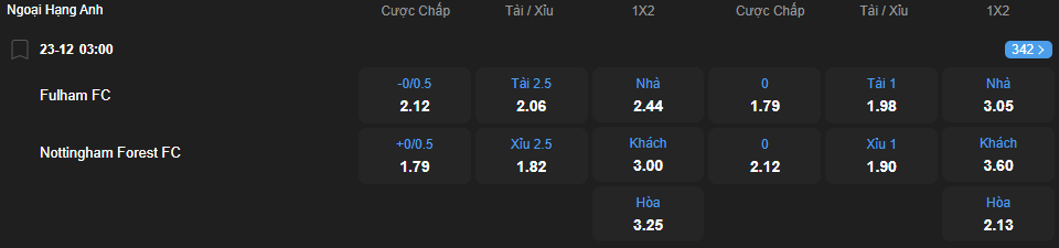 nhan-dinh-soi-keo-fulham-vs-nottingham-forest-luc-03h00-ngay-23-12-2025-2