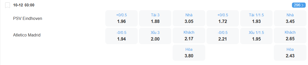 nhan-dinh-soi-keo-psv-vs-atletico-madrid-luc-03h00-ngay-10-12-2025-2