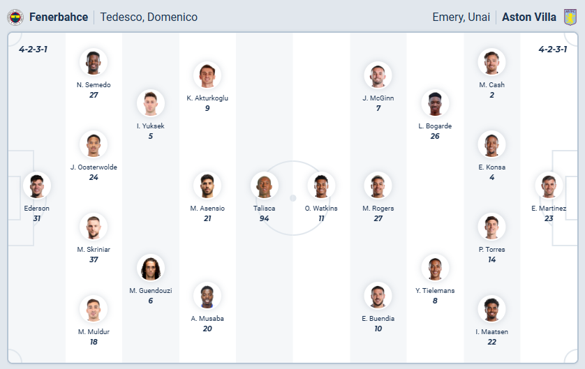 nhan-dinh-soi-keo-fenerbahce-vs-aston-villa-luc-00h45-ngay-23-1-2026-3