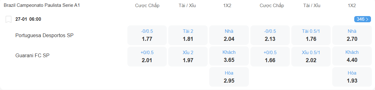 nhan-dinh-soi-keo-portuguesa-vs-guarani-luc-06h00-ngay-27-1-2026-2