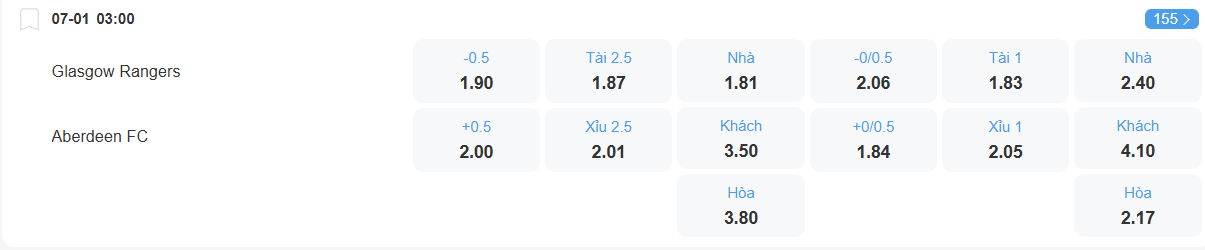nhan-dinh-soi-keo-rangers-vs-aberdeen-luc-03h00-ngay-7-1-2026-2