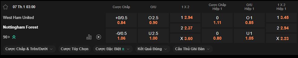 nhan-dinh-soi-keo-west-ham-vs-nottingham-luc-3h00-ngay-7-1-2026