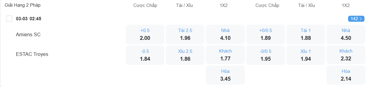 nhan-dinh-soi-keo-amiens-vs-troyes-luc-02h45-ngay-3-3-2026-2