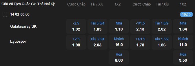 nhan-dinh-soi-keo-galatasaray-vs-eyupspor-luc-00h00-ngay-14-2-2026-2
