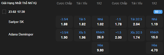 nhan-dinh-soi-keo-sariyer-vs-adana-demirspor-luc-17h30-ngay-23-2-2026-2