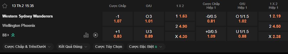 nhan-dinh-soi-keo-western-sydney-vs-wellington-luc-15h45-ngay-13-2-2026