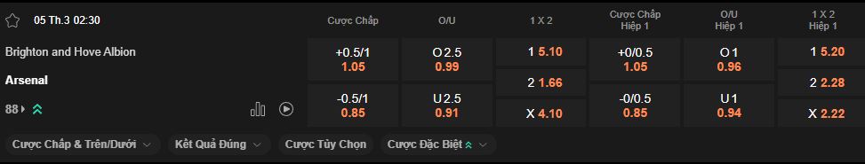 nhan-dinh-soi-keo-brighton-vs-arsenal-luc-2h30-ngay-5-3-2026